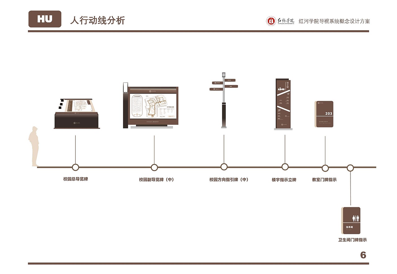 红河学院导视系统概念设计方案（图ZMzM0MTM4NTcy） - 其他平面 - 站酷设计师cloudsheep霄原创素材 - 站酷ZCOOL