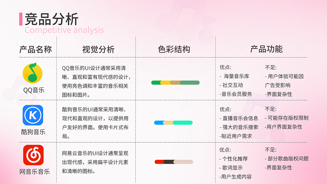 音樂APP（圖ZMzU3MTIzNDQ4） - 其他UI - 站酷設計師L珍珍Z原創(chuàng)素材 - 站酷ZCOOL