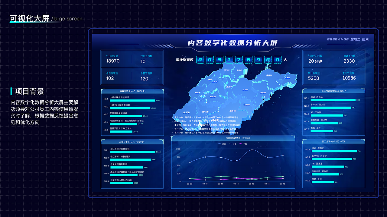 B端企业内容管理-后台/小程序项目复盘（图ZMzMzNjgzODA4） - 交互/UE - 站酷设计师辰未名原创素材 - 站酷ZCOOL