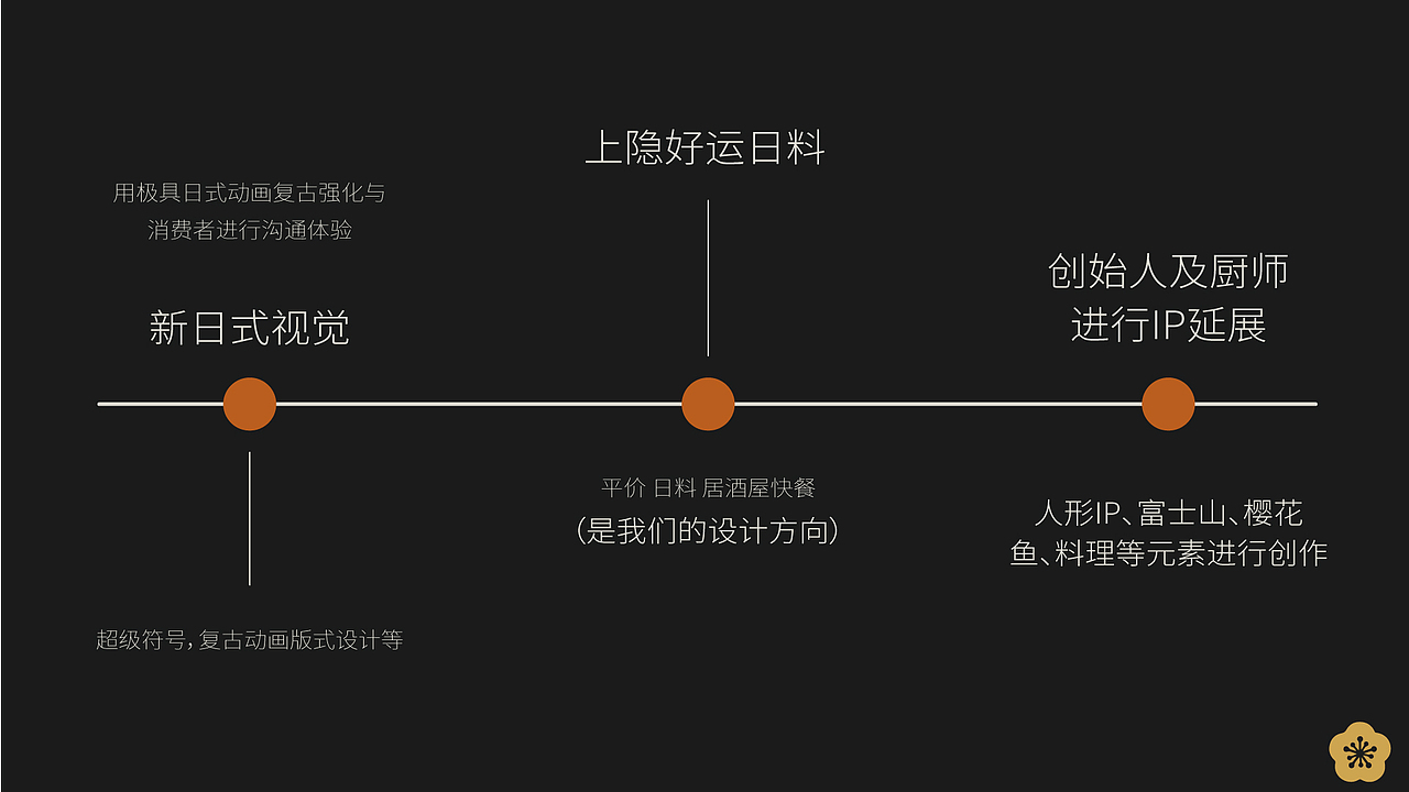🎴上隐好运料理品牌VI设计🎴（图ZMzQ5MTA4NjQw） - 品牌 - 站酷设计师设计瓜瓜米酒原创素材 - 站酷ZCOOL