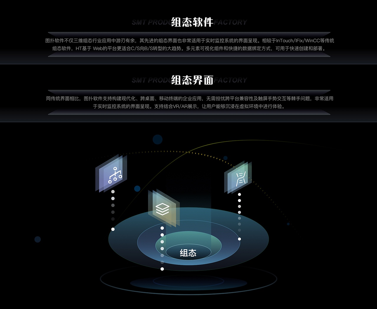 设备产线运维可视化