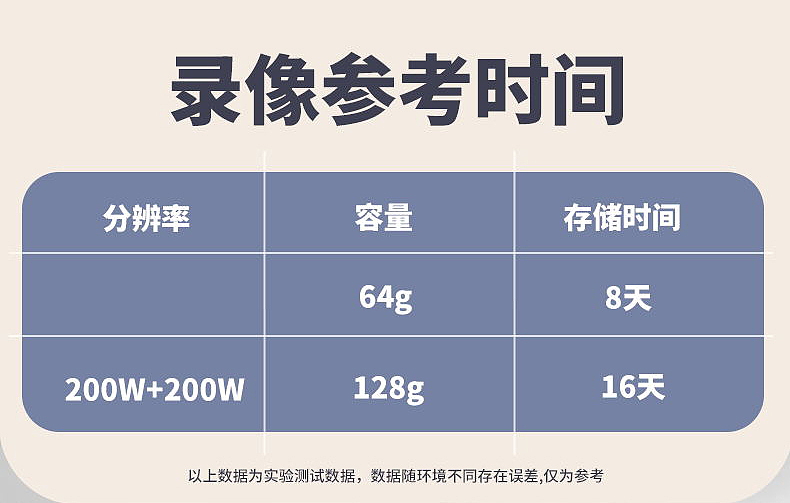TCL监控详情（图ZMzM3OTg0MDI0） - 海报 - 站酷设计师薛志成原创素材 - 站酷ZCOOL