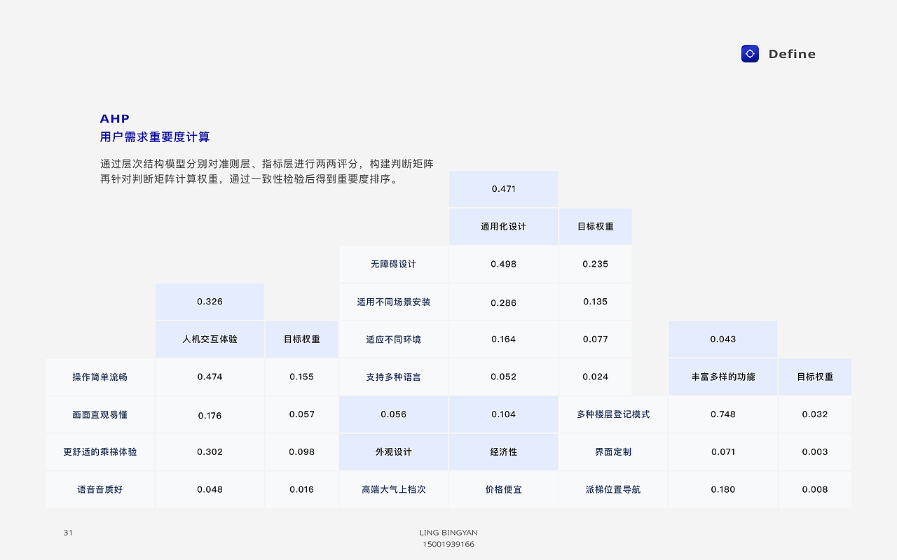 UX/Industrial Design Portfolio（图ZMzcwNzY0MzQ0） - 人机交互 - 站酷设计师bingyanling原创素材 - 站酷ZCOOL