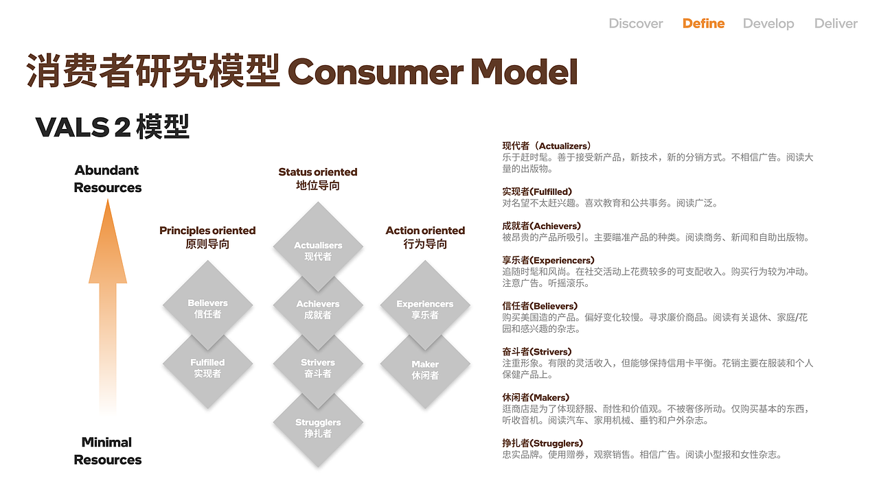 ROOT-当代精致穷用户的财富管理app