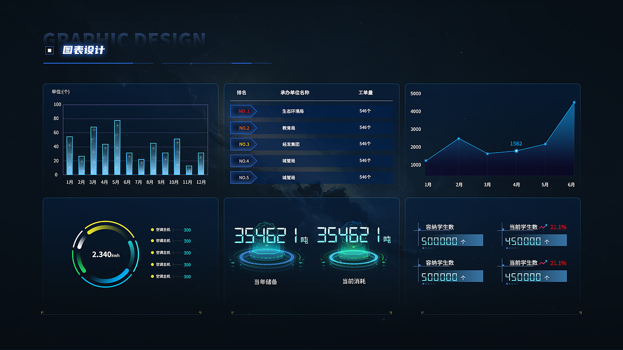 数字孪生可视化作品集（图ZMzM4ODcxMjg4） - 软件界面 - 站酷设计师乐檬杰仔原创素材 - 站酷ZCOOL