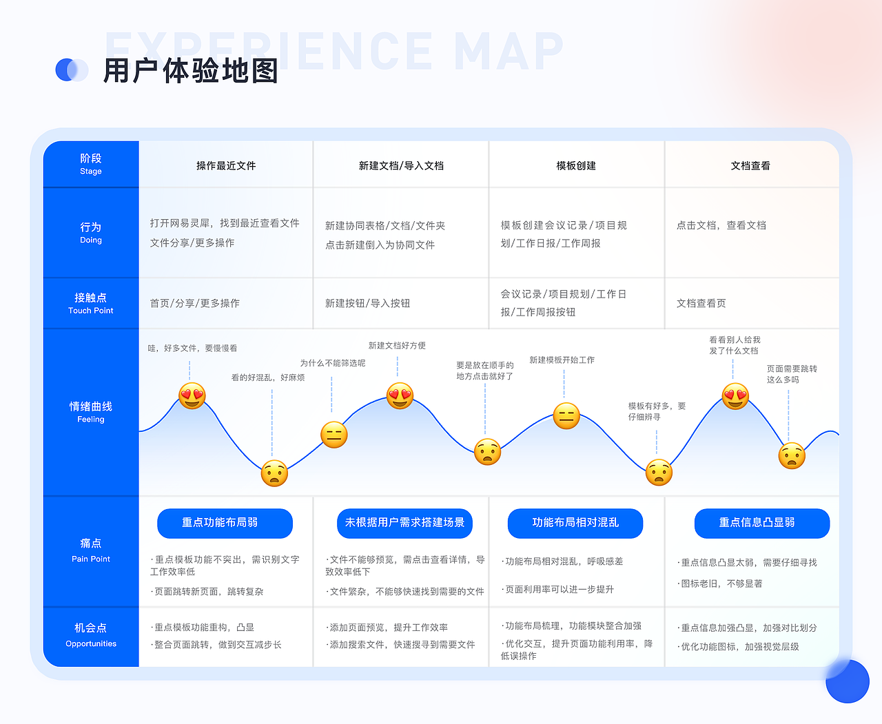 2022作品集（图ZMzAyMDUyMjI0） - APP界面 - 站酷设计师singer98原创素材 - 站酷ZCOOL