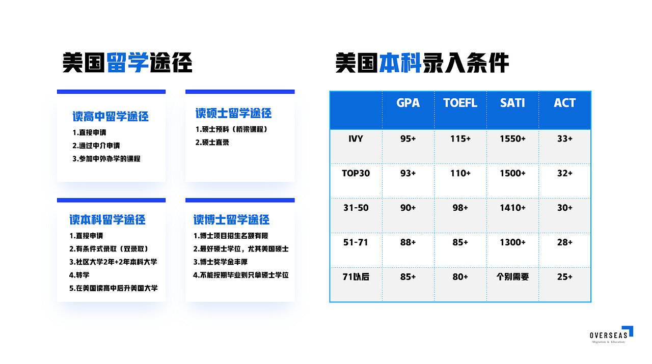 overseas致外留学机构公司介绍PPT
