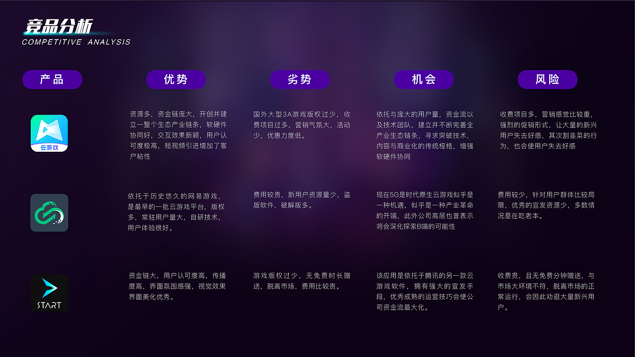 即游云电脑APP（图ZMzI1MjYyOTQw） - APP界面 - 站酷设计师Mogul喵先森原创素材 - 站酷ZCOOL