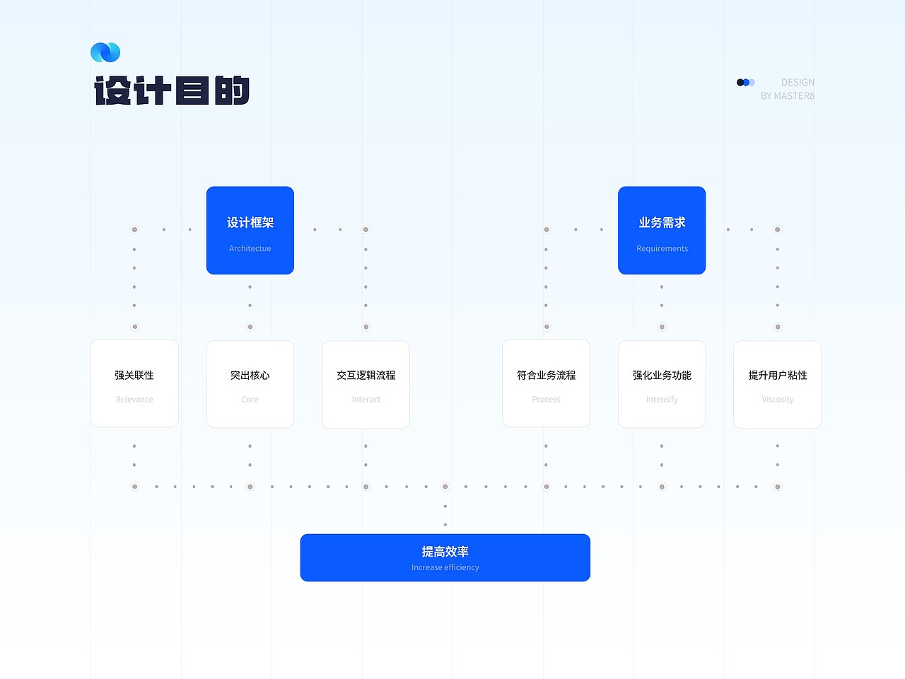 实验室自动化调度系统 - 至2023年项目（图ZMzYwNTMwNjky） - 软件界面 - 站酷设计师蚂蚁搬大象原创素材 - 站酷ZCOOL