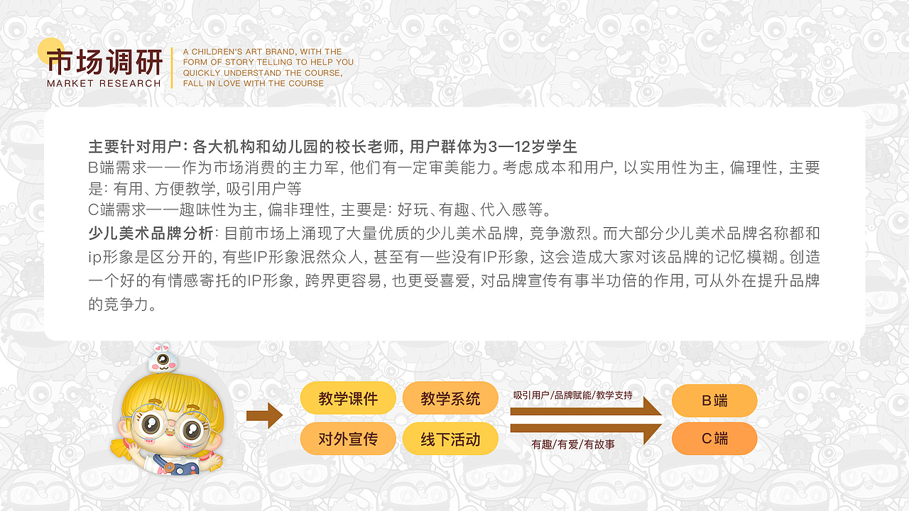 安妮菲哥少儿美术品牌设计（IP）