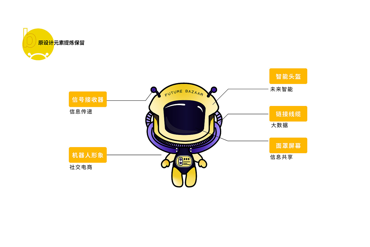 未来集市IP形象升级策略（图ZMTg1NTc3ODg0） - 品牌 - 站酷设计师曹少主原创素材 - 站酷ZCOOL
