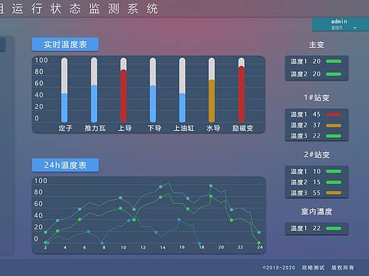实时监控后台监测