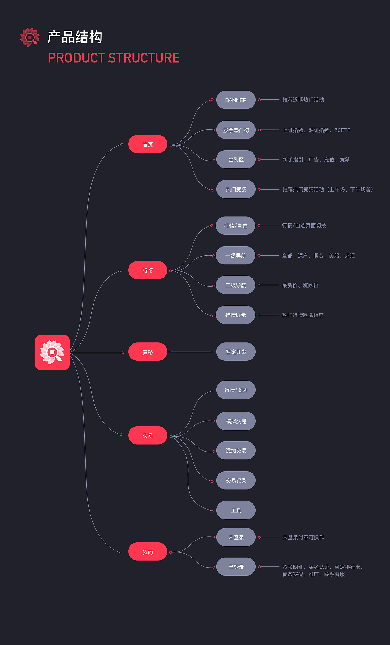 葵花期权（图ZMjA2MzE4MjI0） - APP界面 - 站酷设计师wuyaqin原创素材 - 站酷ZCOOL