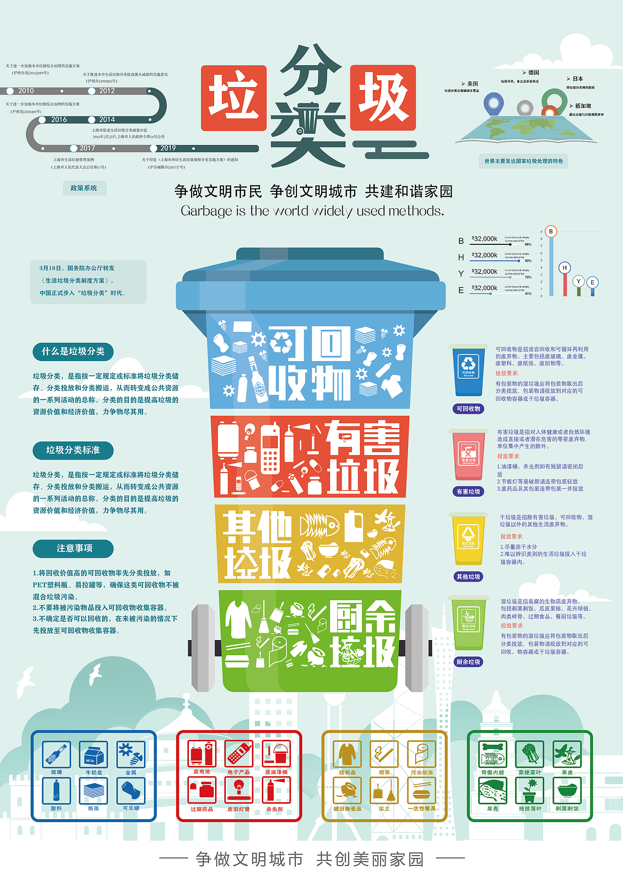 《垃圾分类》信息图表（图ZMjAyMTczMDE2） - 信息图表 - 站酷设计师Kidming1412原创素材 - 站酷ZCOOL