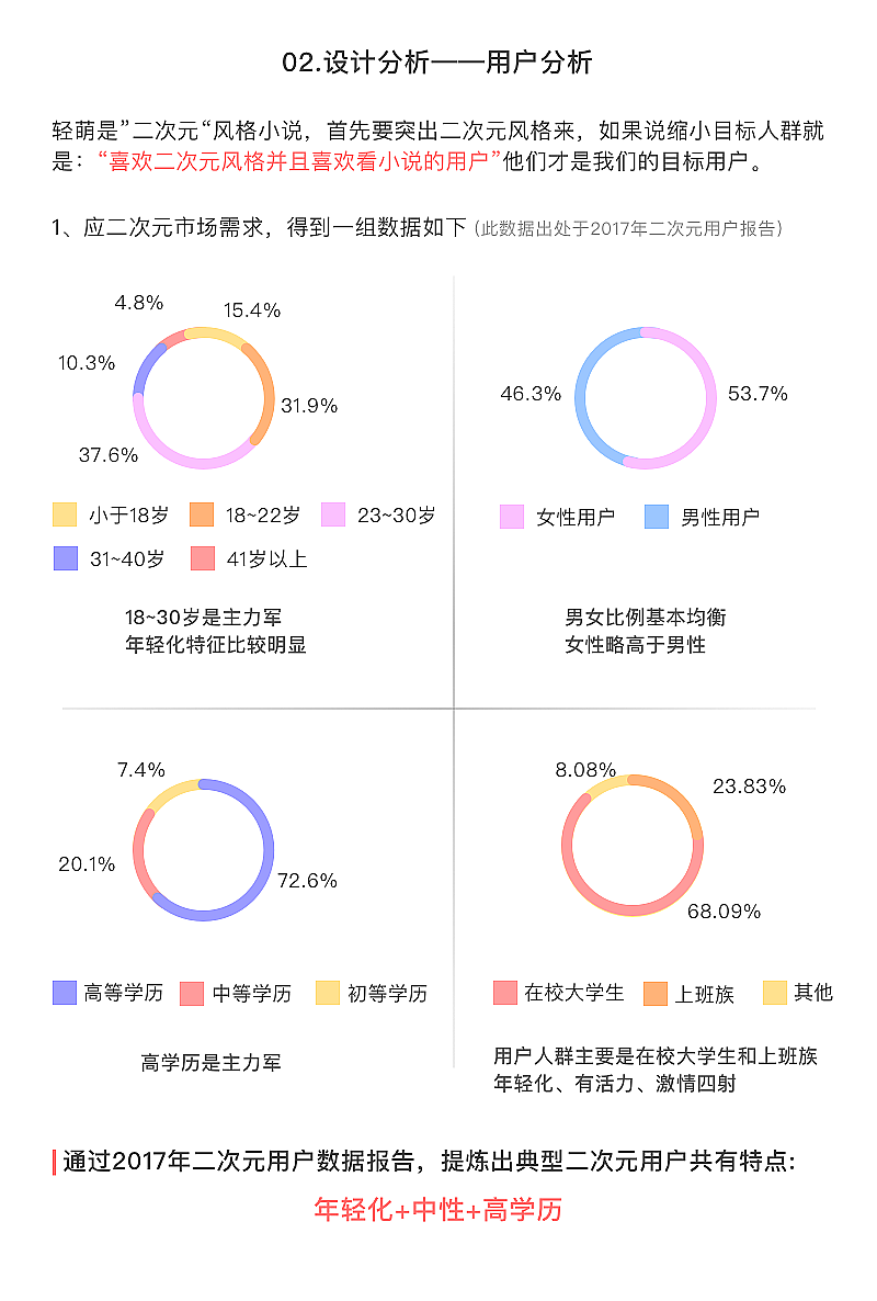 《轻萌》二次元小说书城（图ZMTg0OTI5NDQw） - APP界面 - 站酷设计师guaixinyan原创素材 - 站酷ZCOOL