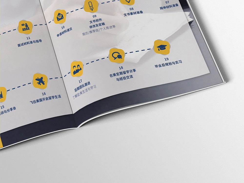 品途留学 美国方向产品宣传册