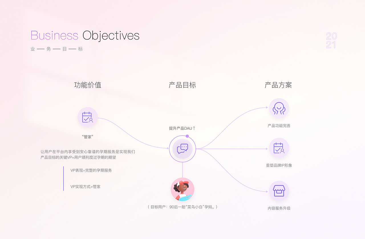 憨妈妈迭代4.0 ||（图ZMjkzODUxMDg4） - 交互/UE - 站酷设计师Serein柒原创素材 - 站酷ZCOOL