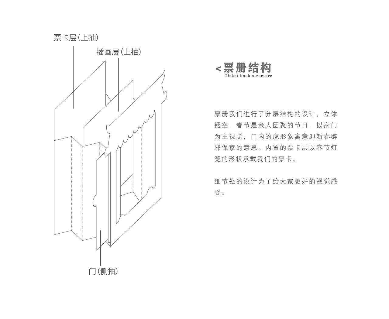 虎年礼盒 | 福虎送瑞