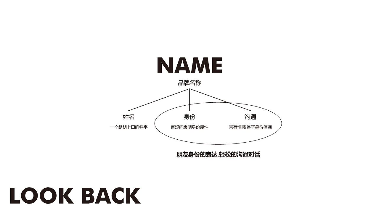 优友社区会员超市