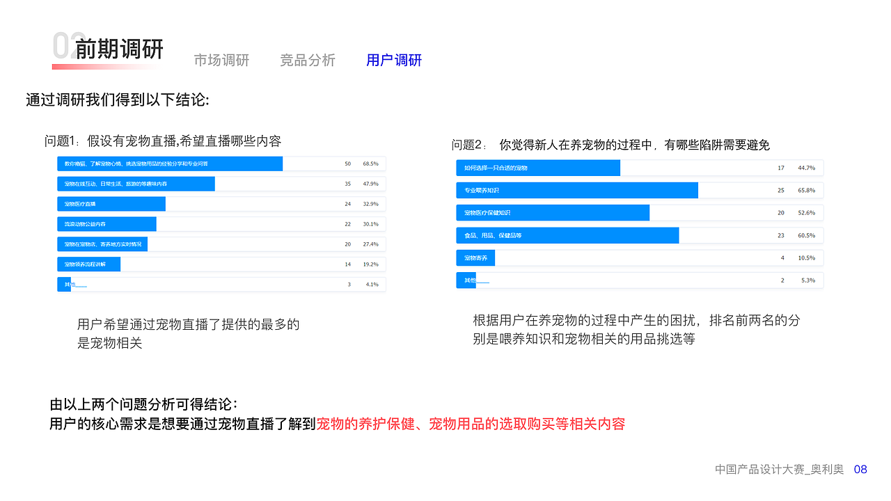 中国产品设计大赛赛季一——宠物直播社交电商APP