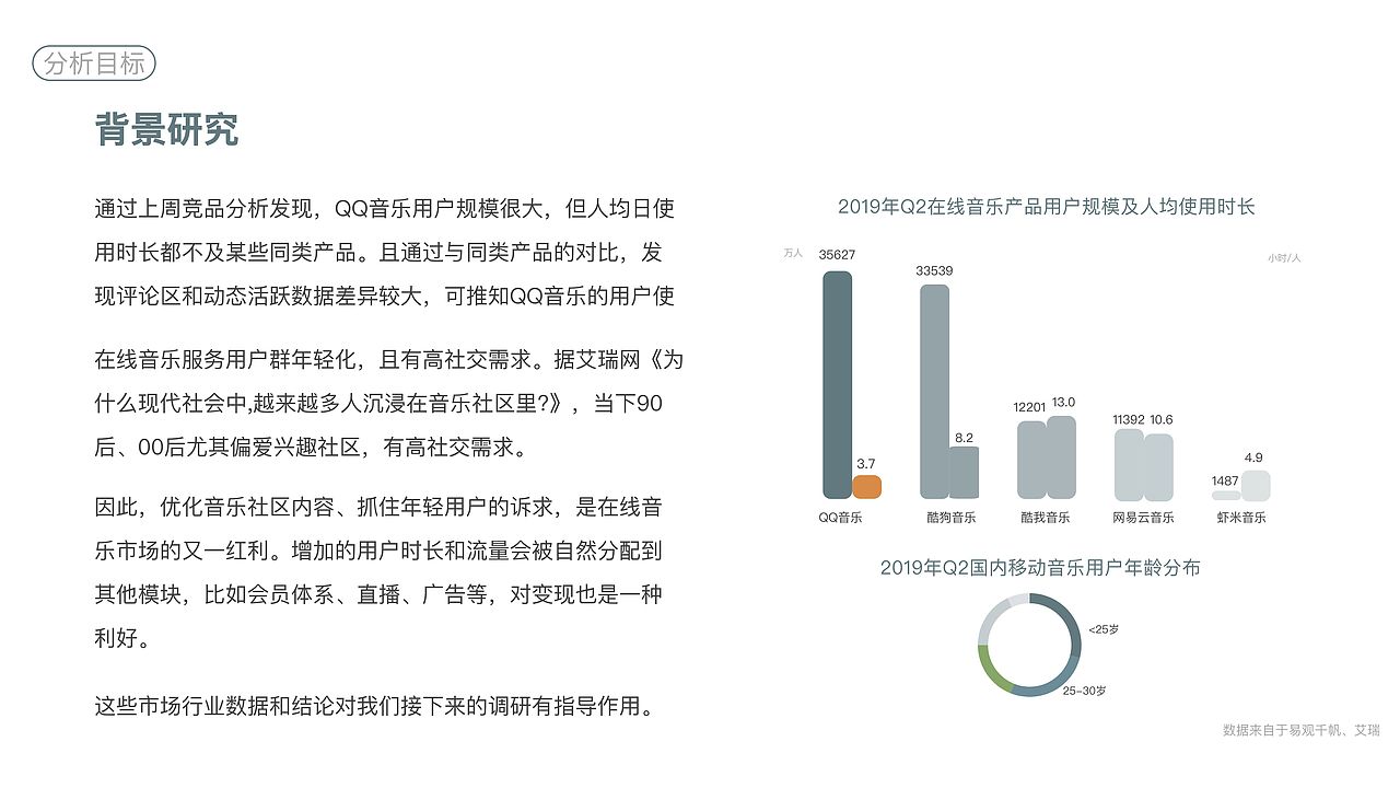 QQ音乐社区设计2 用户分析