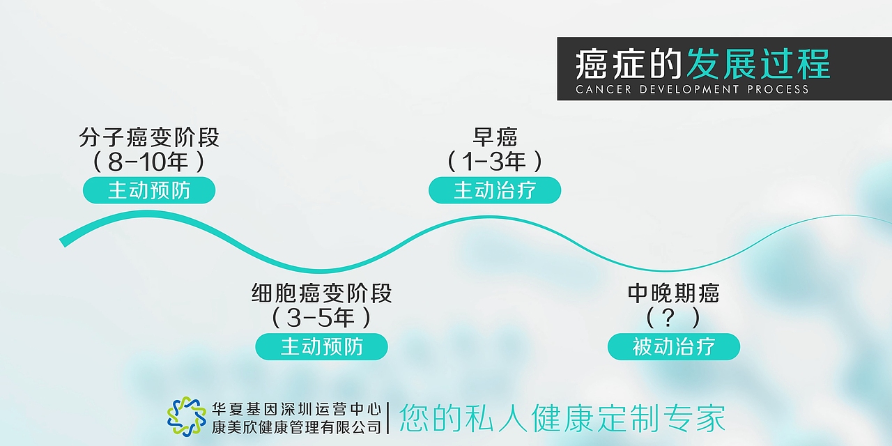 华夏基因PPT（图ZNTc1MTY2MDA=） - PPT/Keynote - 站酷设计师a215528600原创素材 - 站酷ZCOOL