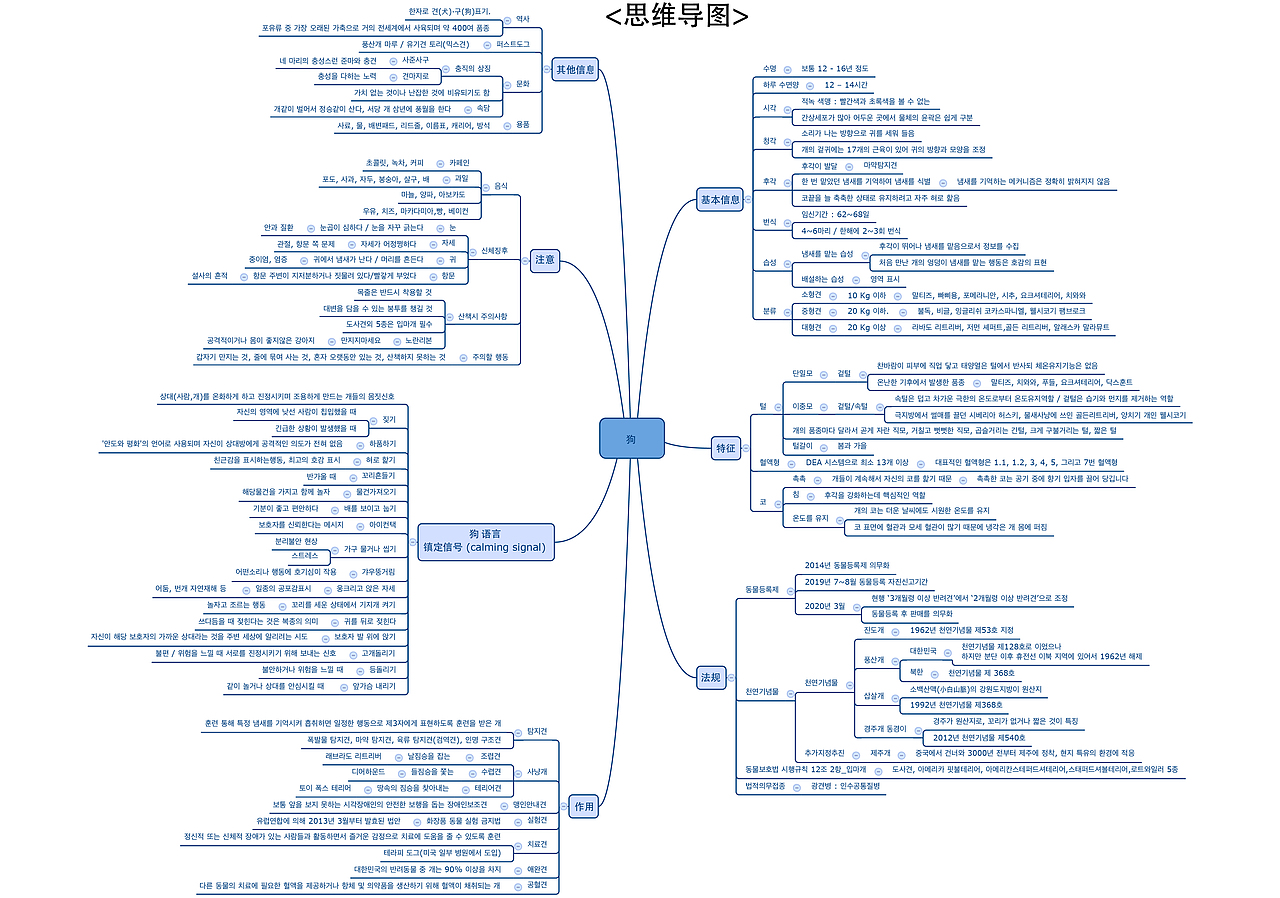 2019_09_狗_UNDERSTANGING DOG CARE（图ZMTkyNDk4MTc2） - 信息图表 - 站酷设计师203_信息图表_Lab原创素材 - 站酷ZCOOL