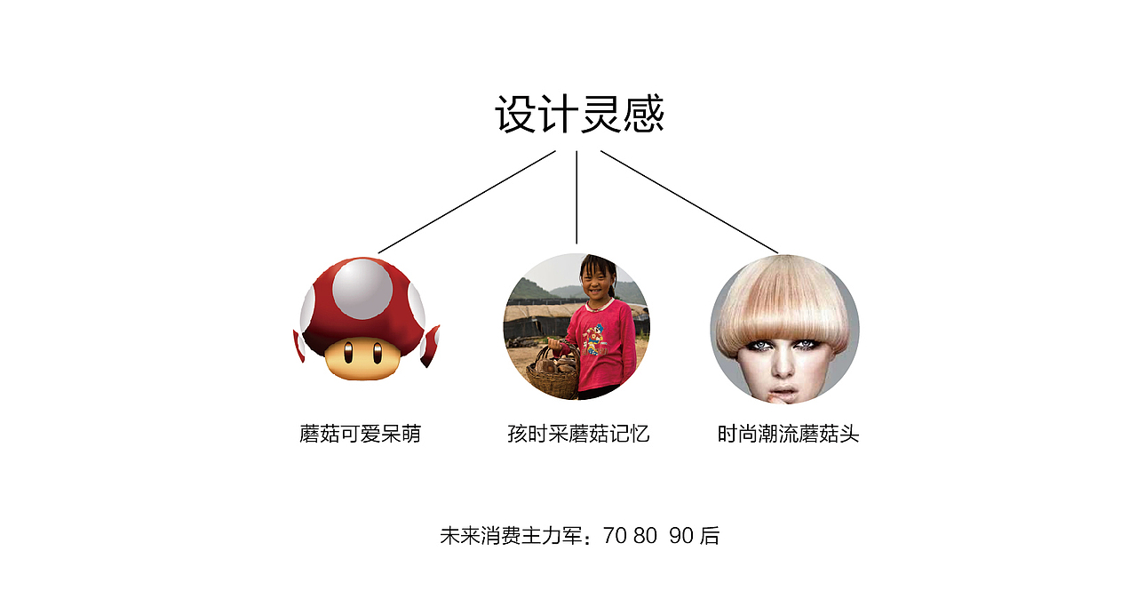 野生菌LOGO设计标志设计vi提案（图ZNTAzMjA5MDA=） - 品牌 - 站酷设计师千方百计品牌设计原创素材 - 站酷ZCOOL