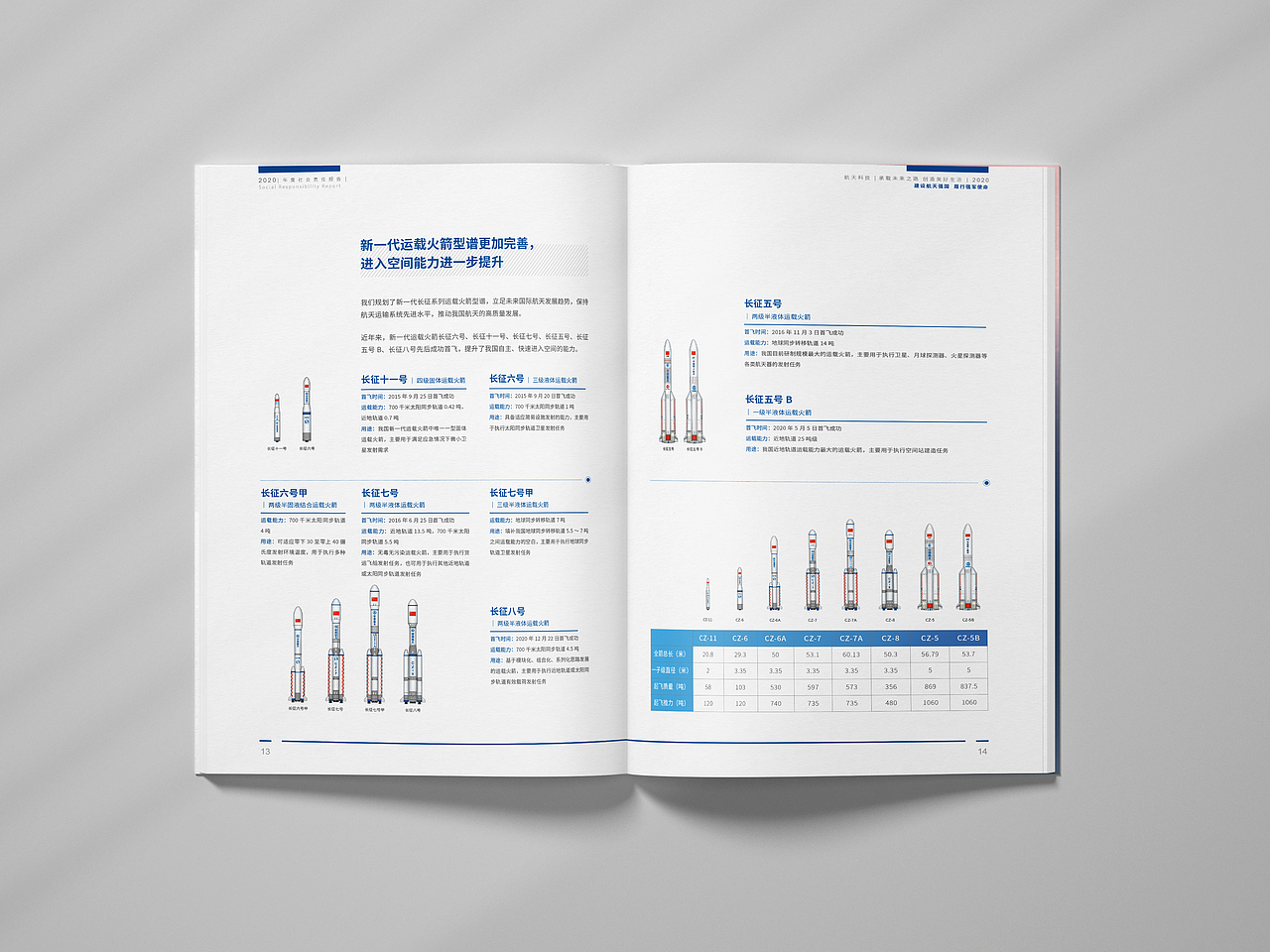 航天企业的社会责任报告设计