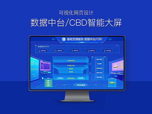 数据中台可视化智能大屏设计