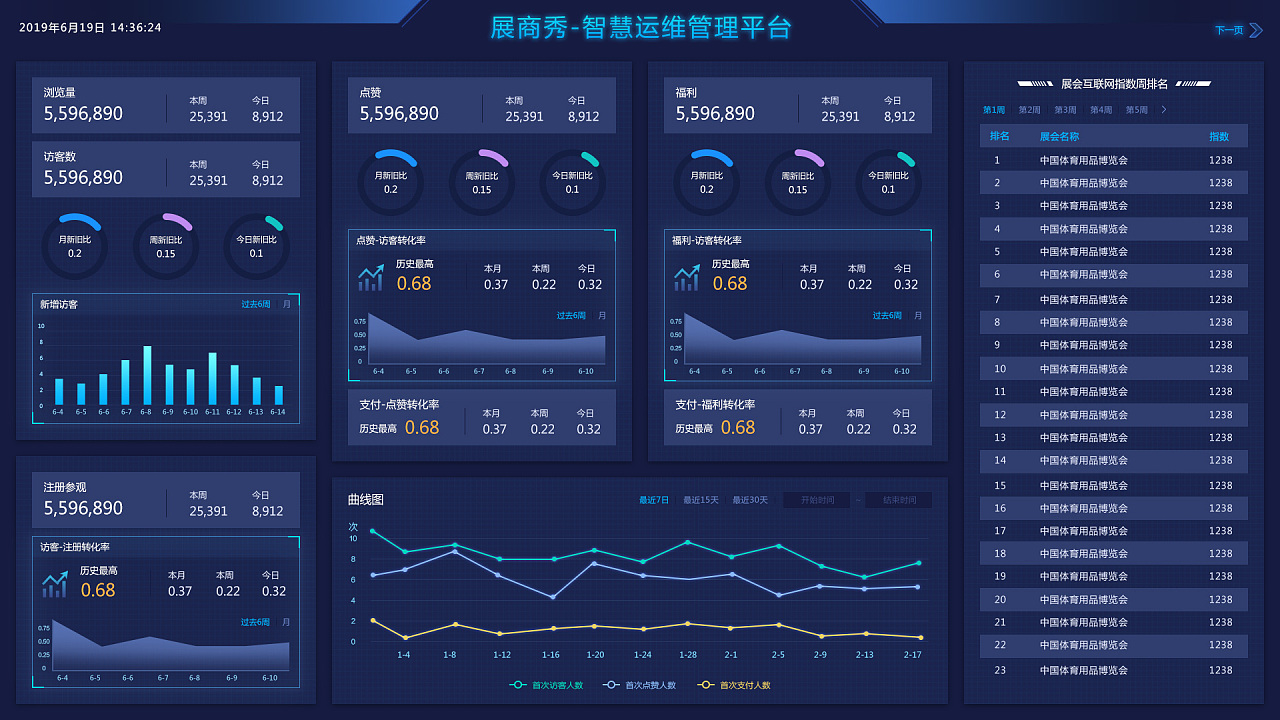 数据可视化大屏幕-智慧运维管理平台