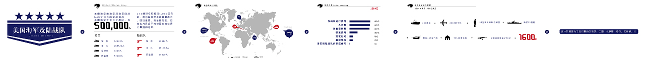信息图形（图ZNjM2NTgxODg=） - 信息图表 - 站酷设计师贝克鱼丸哟原创素材 - 站酷ZCOOL