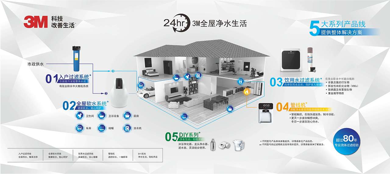 海报（图ZMjg4ODc3Nzky） - 海报 - 站酷设计师泰戈尔的悲伤原创素材 - 站酷ZCOOL