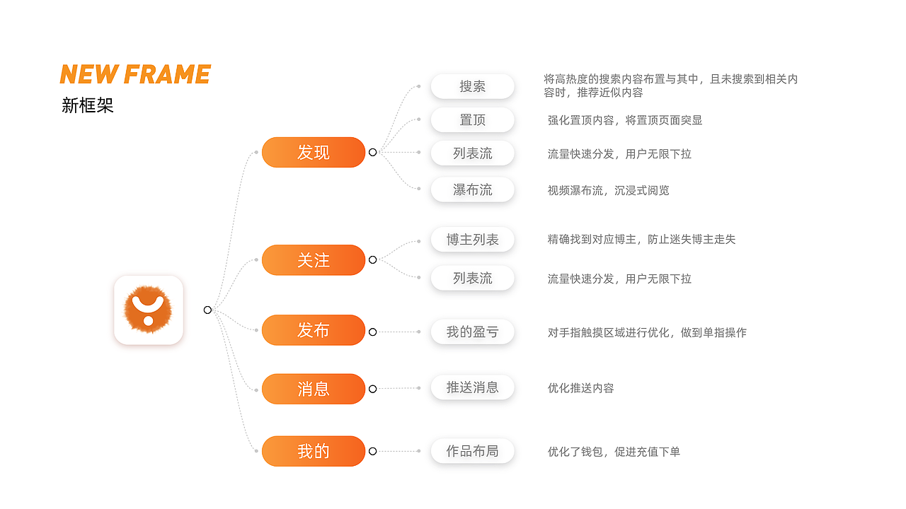 2021作品集（图ZMjQ2MTYxOTI0） - APP界面 - 站酷设计师腾云驾雾的书生原创素材 - 站酷ZCOOL