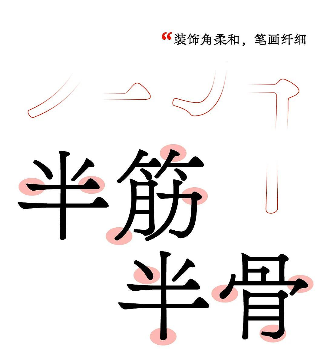 一个有关【字】与【面】的传说（图ZMjg3NTQ0OTUy） - 字体/字形 - 站酷设计师方正字库原创素材 - 站酷ZCOOL