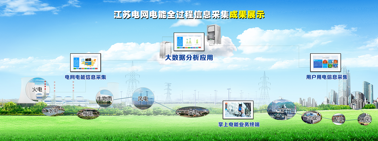 电网电能全过程（图ZMzkyMjg0MDA=） - 信息图表 - 站酷设计师限量版宅女原创素材 - 站酷ZCOOL