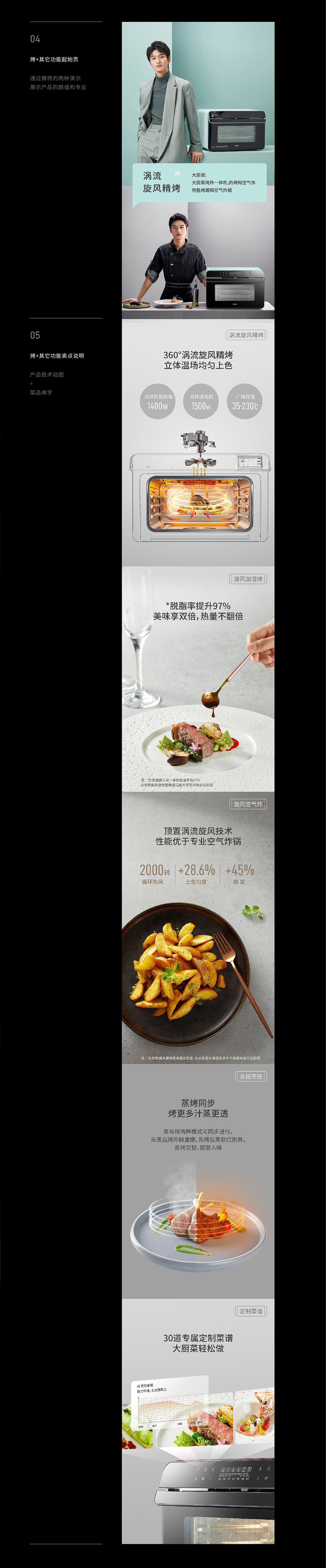 【品牌全案】大厨品牌孵化视觉欣赏