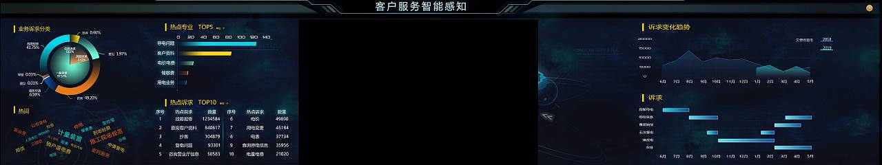 大数据可视化（图ZMTY0MTkxODY4） - 其他UI - 站酷设计师听电话的史努比原创素材 - 站酷ZCOOL