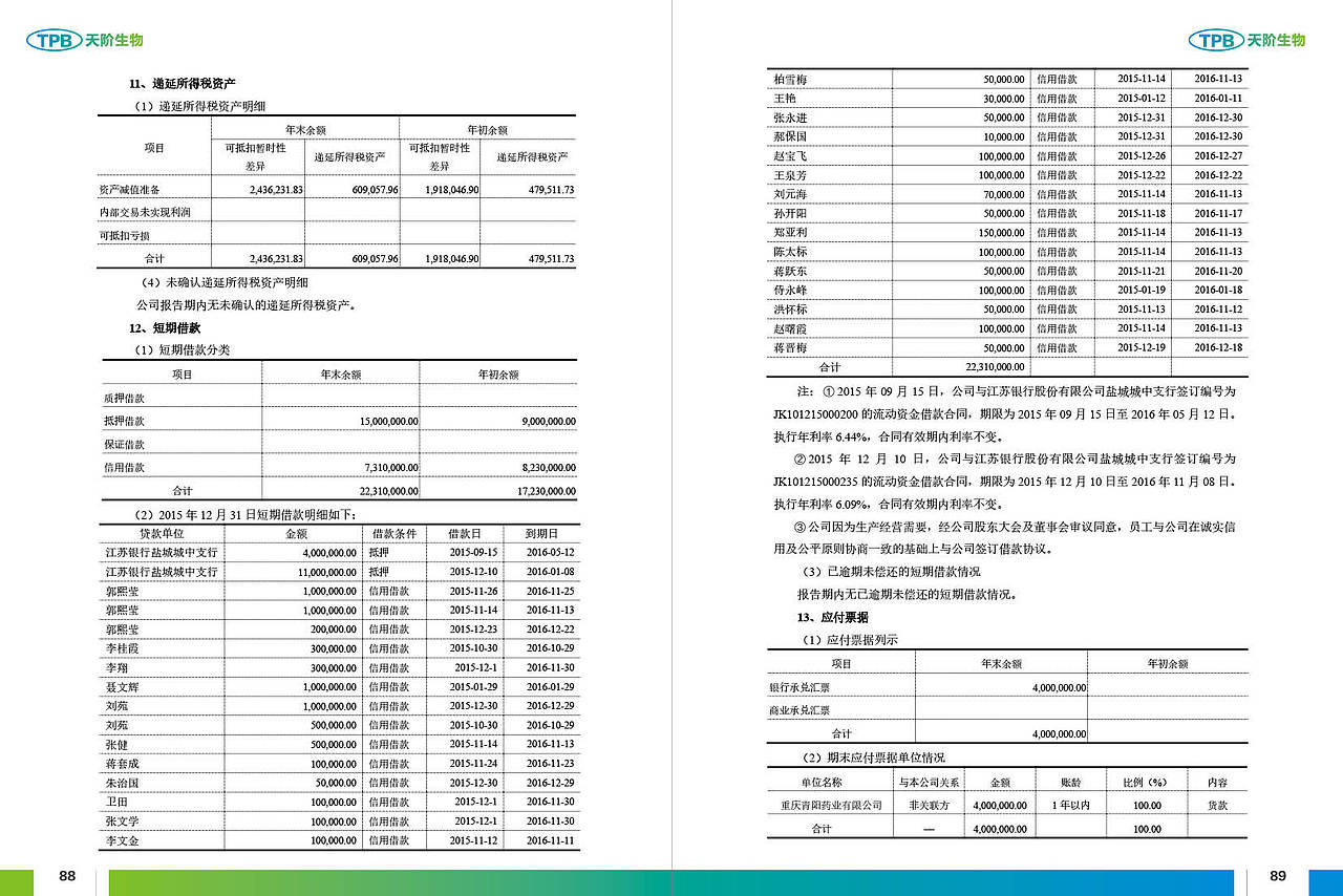 天阶生物：2015年年度报告摘要