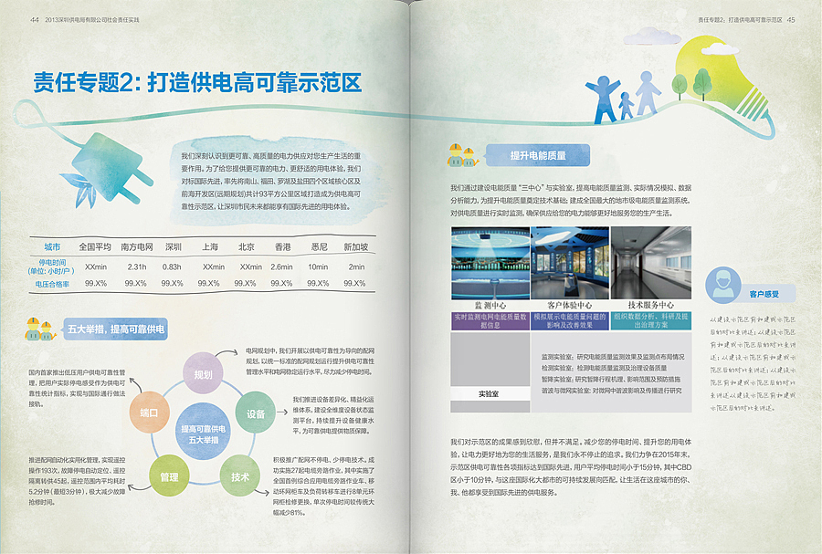 品牌创意设计（第二份工作）（图ZMjM1NjYyNjQ=） - 宣传物料 - 站酷设计师硬笔淡彩原创素材 - 站酷ZCOOL