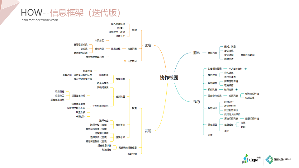 UXPA全国三等奖（图ZMjEwNjkwNTAw） - APP界面 - 站酷设计师宋晴天原创素材 - 站酷ZCOOL