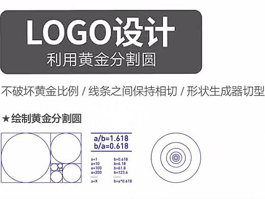 【LOGO设计】利用黄金分割圆，制作高端品牌logo！！