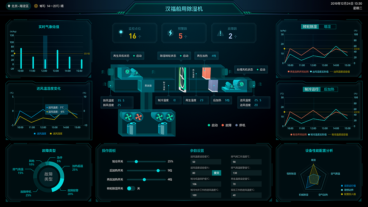 物联网数据可视化大屏