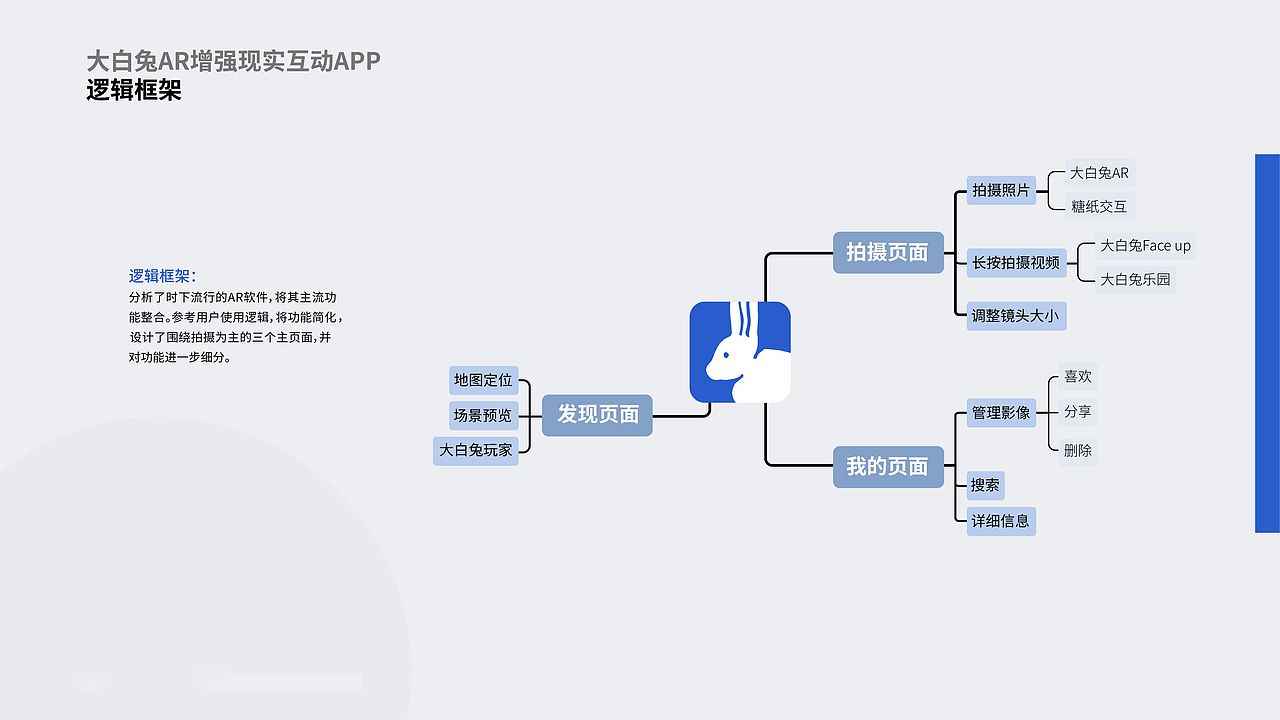 大白兔AR增强现实互动APP作业练习(图ZMjg2MDYxMDI0) - APP界面 - 站酷设计师feiyuma原创素材 - 站酷ZCOOL