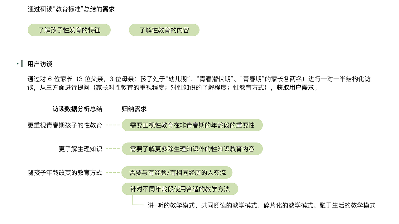 未成年人性教育手机应用（图ZMjE5NTk4MDM2） - 人机交互 - 站酷设计师XiwenZhang原创素材 - 站酷ZCOOL