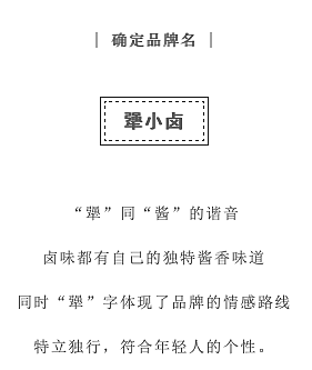 又潮又酷的新型卤味店，靠设计打开一条转型之路（图ZMTkyNjk2MDgw） - 品牌 - 站酷设计师果味餐饮品牌设计原创素材 - 站酷ZCOOL