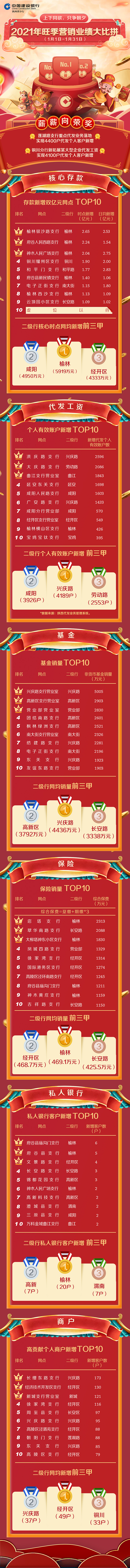 金融类战报排行榜长图设计（图ZMjQ0MDAwMTMy） - 运营设计 - 站酷设计师Azirl原创素材 - 站酷ZCOOL