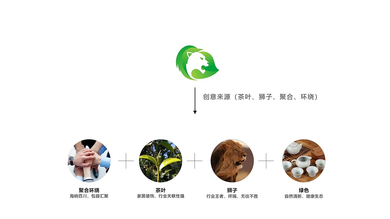 茶叶品牌形象设计（图ZMjYxMjQzNjgw） - 品牌 - 站酷设计师戎上先生原创素材 - 站酷ZCOOL