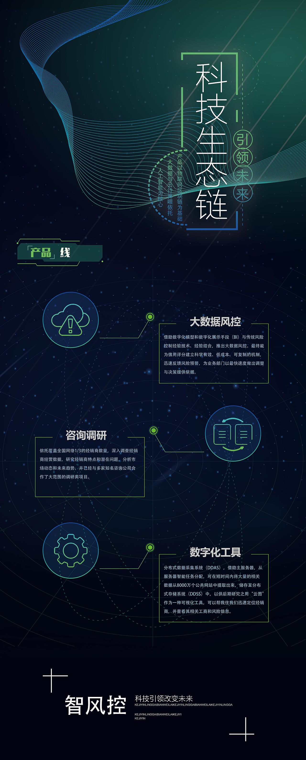 汽车大数据智能风控海报