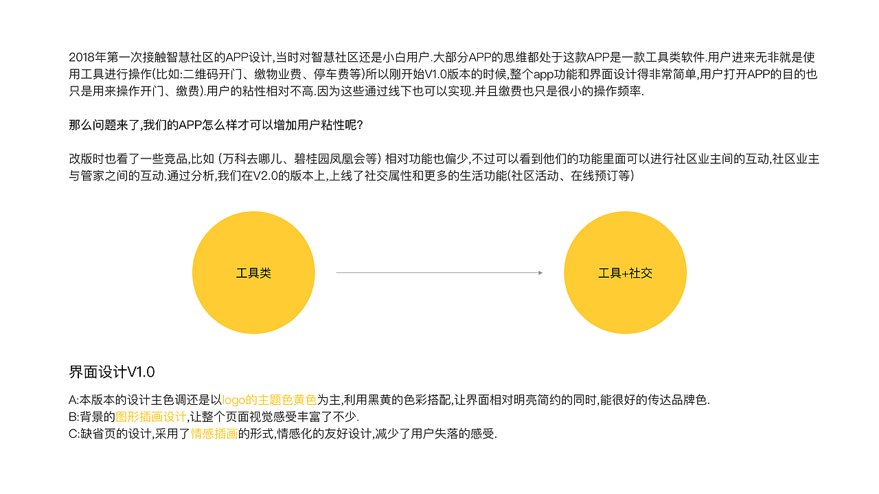 智慧社区（图ZMjcwNDQ4OTYw） - APP界面 - 站酷设计师gerwang原创素材 - 站酷ZCOOL